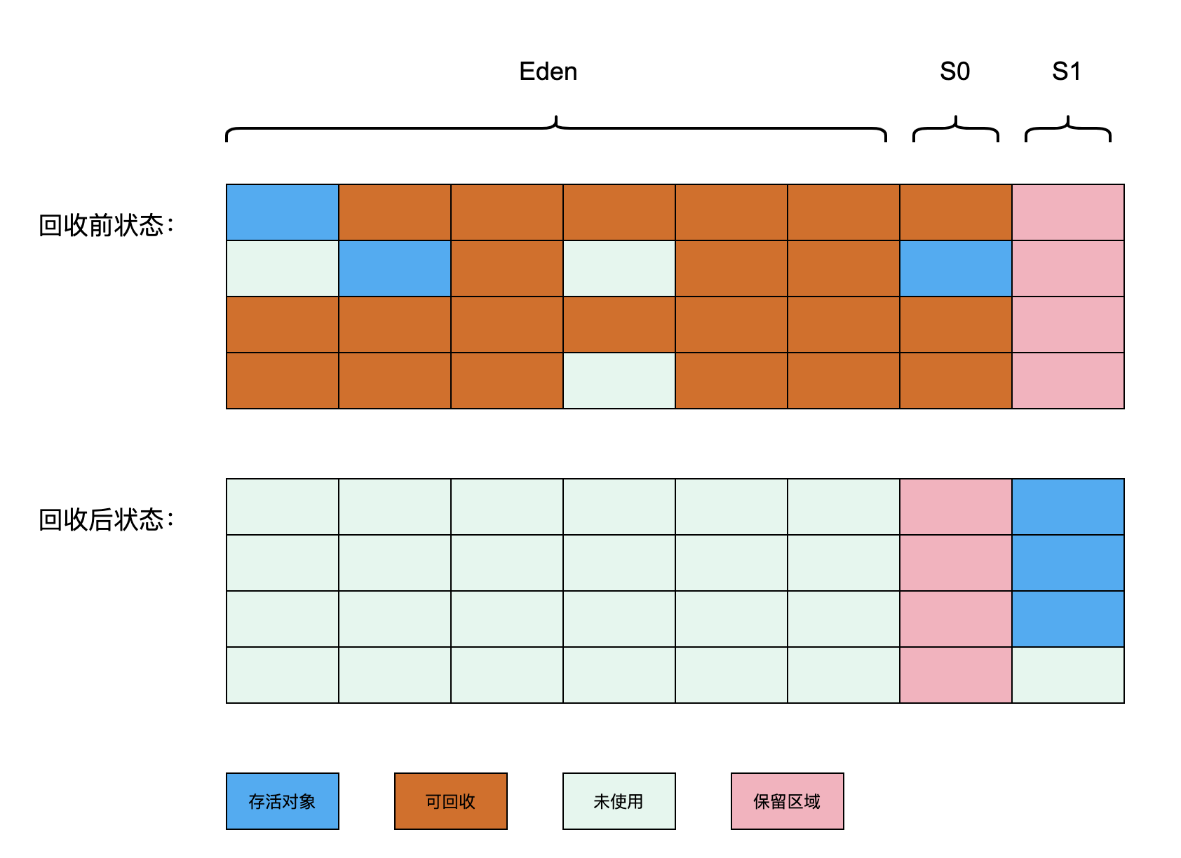 Appel 式回收示意图