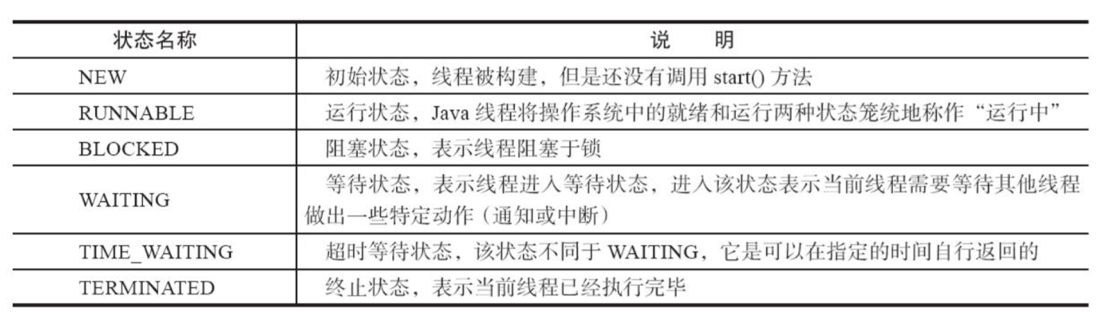 Java 线程的状态