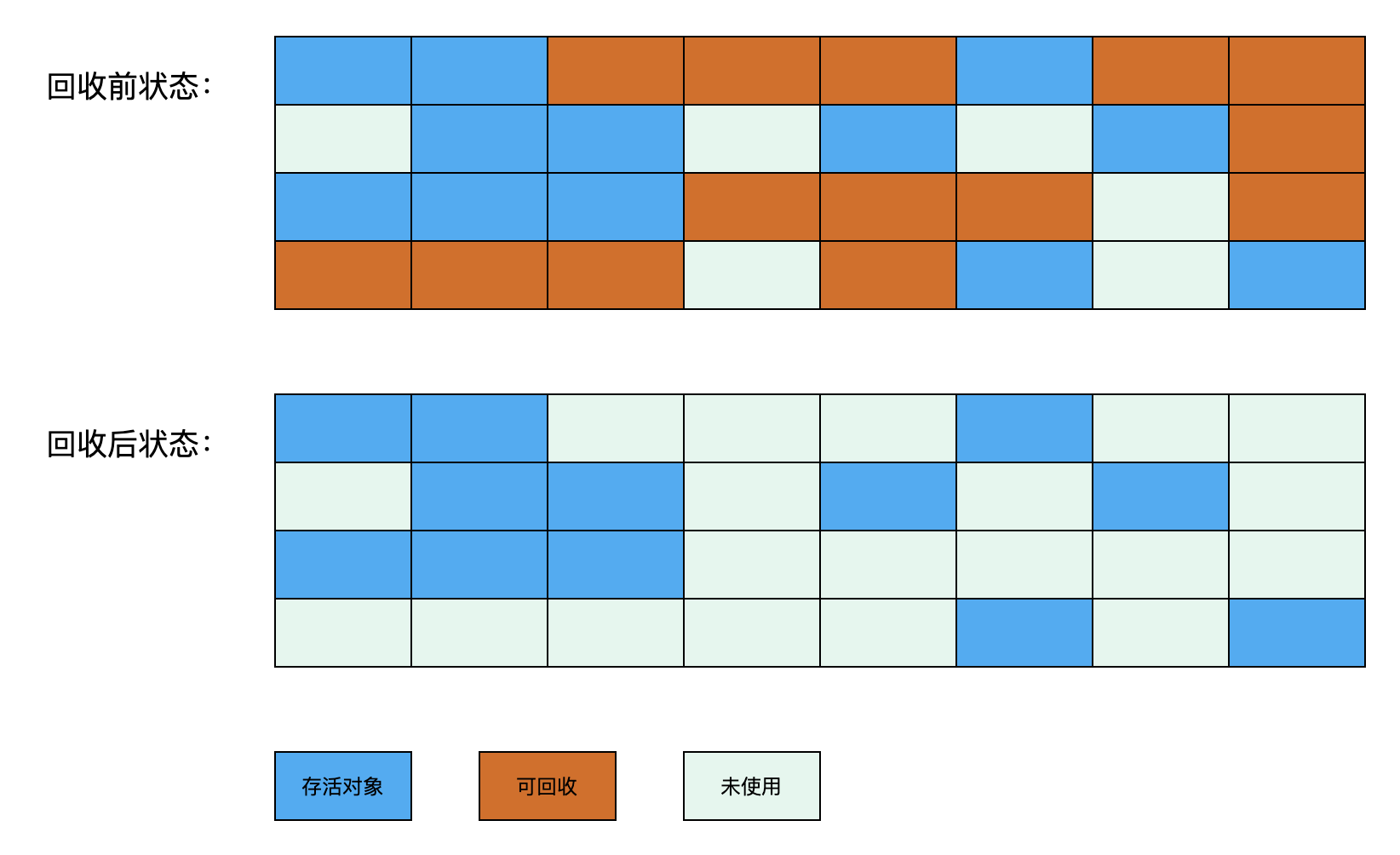 标记-清除算法示意图